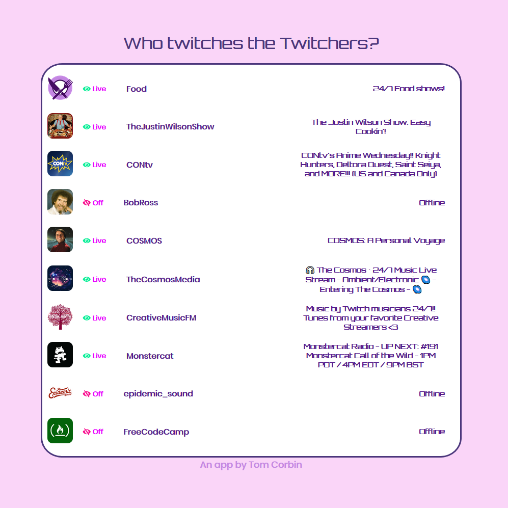 A project screenshot for Who Twitches the Twitchers?